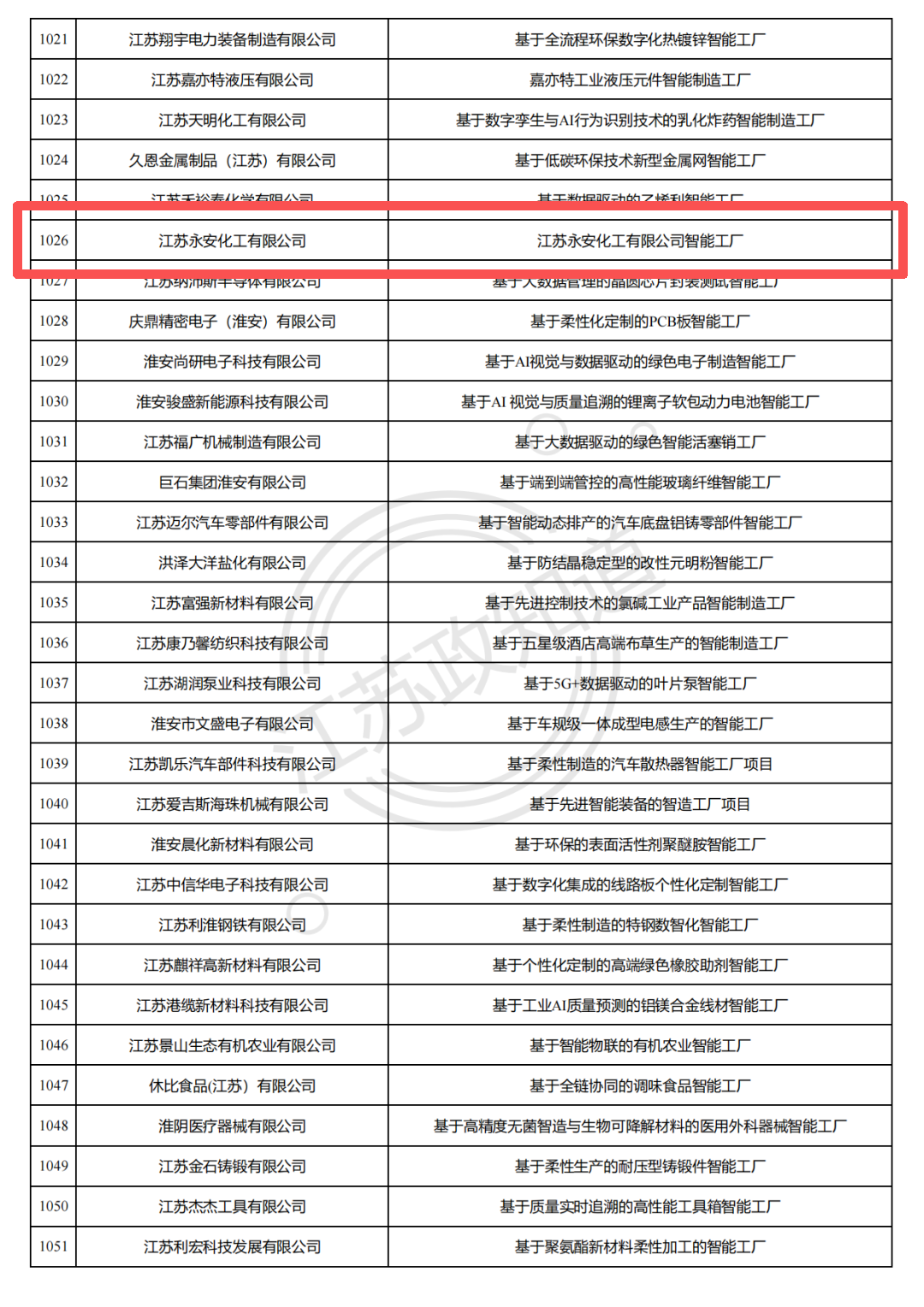 深化数字化转型成果 贝斯美全资子公司江苏永安入选2025年江苏省先进级智能工厂名单